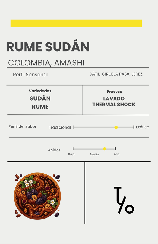 Rume Sudán